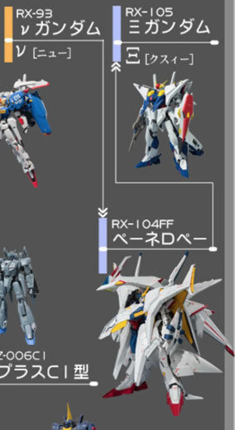 Discuss Everything About The Gundam Wiki Fandom