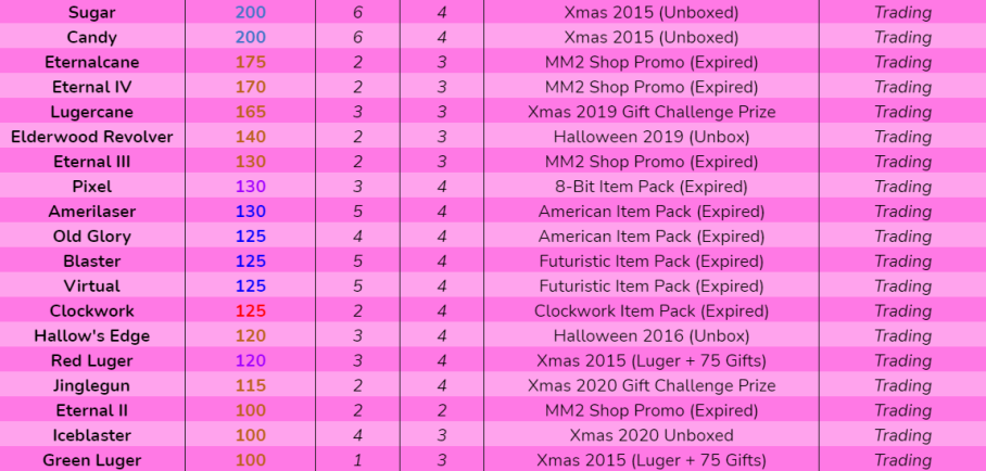 WHAT IS MY MM2 INVENTORY WORTH??? (MM2 & SURPREME VALUES) 