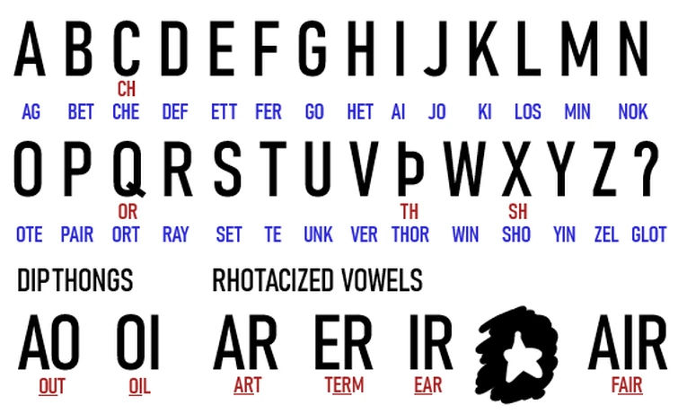 reformed english alphabet revised | Fandom