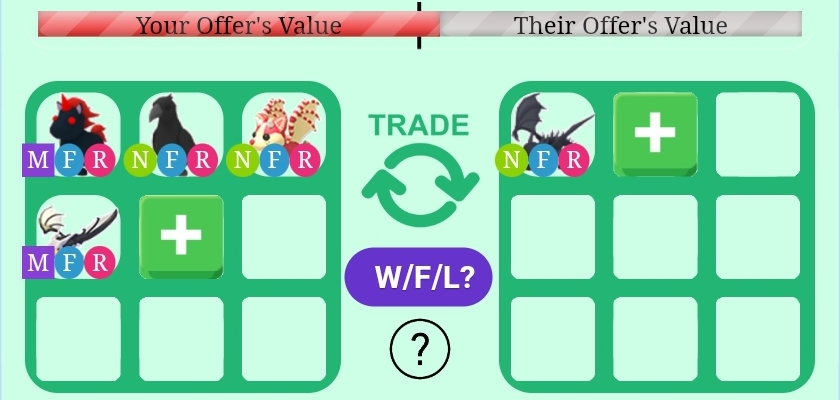 Is adopt me values accurate? | Fandom