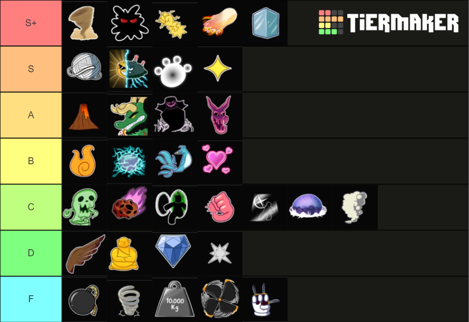 Create a Blox Fruits - Best Fruit - UPDATE 16 Tier List - TierMaker