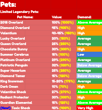 New Bgs Value List 2020