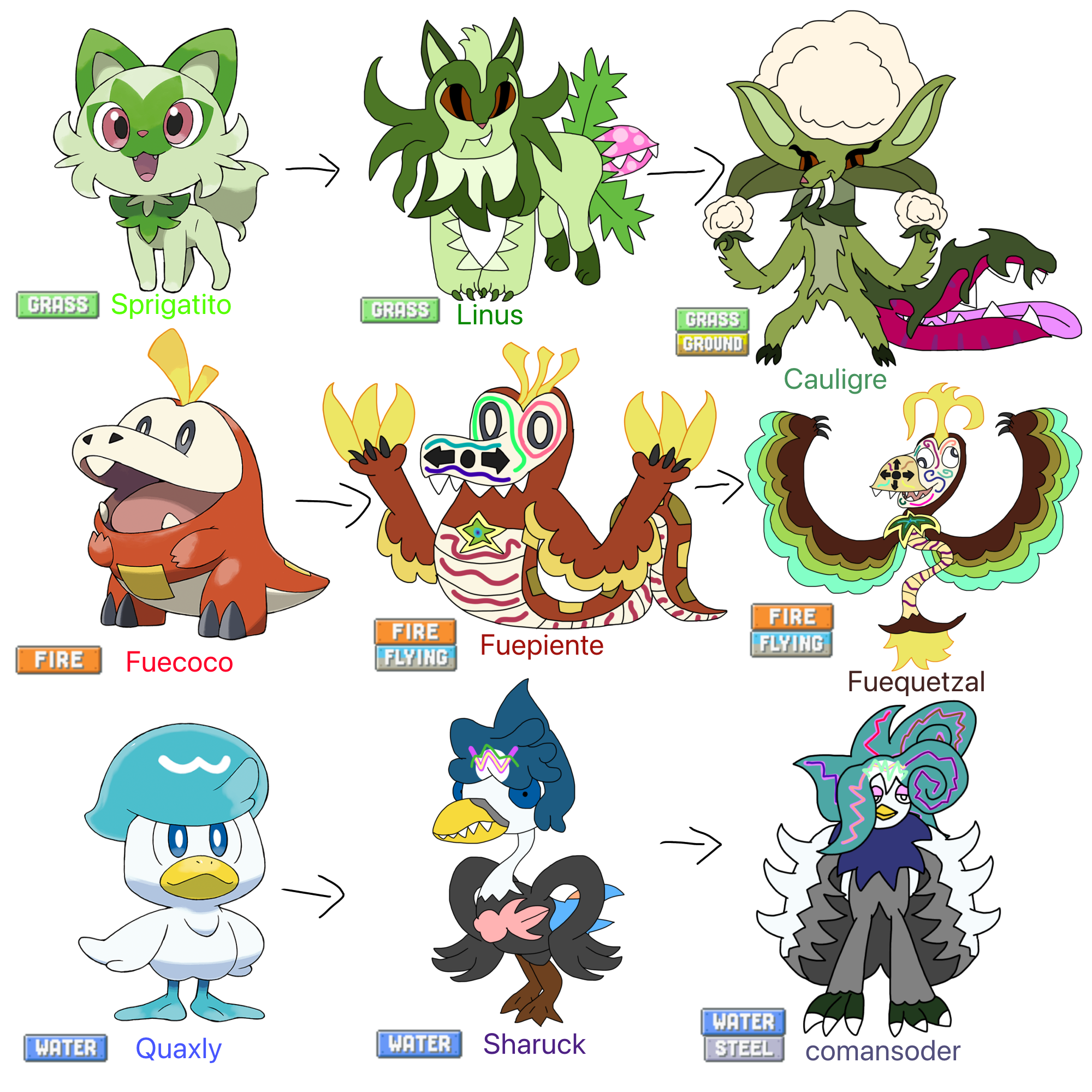 pokemon fire starters evolutions