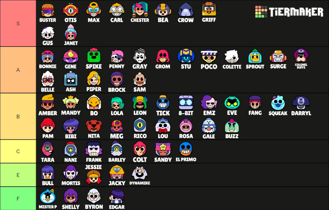 Стили боя гпо тир лист. Reaper 2 resurrection tier list. Reaper 2 тир лист. Nxb nv тир лист 2021. Тир лист героев паладинс.