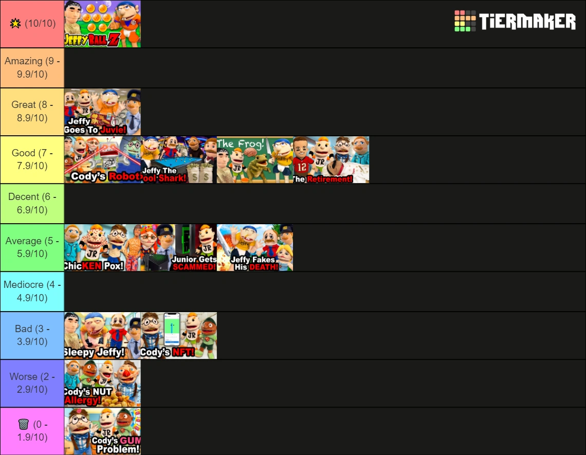 Cody's Nut Allergy is placed in Worse, vote where to place The Lunch Lady Fandom