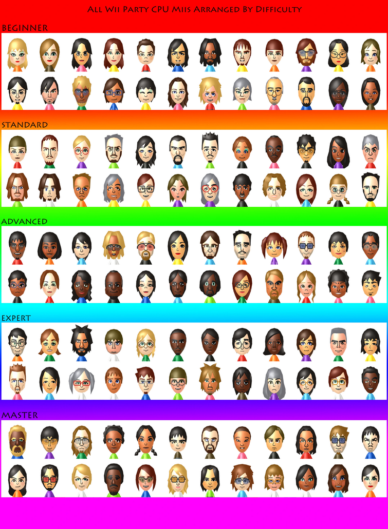 Wii Party Mod Series Difficulties (1) Fandom