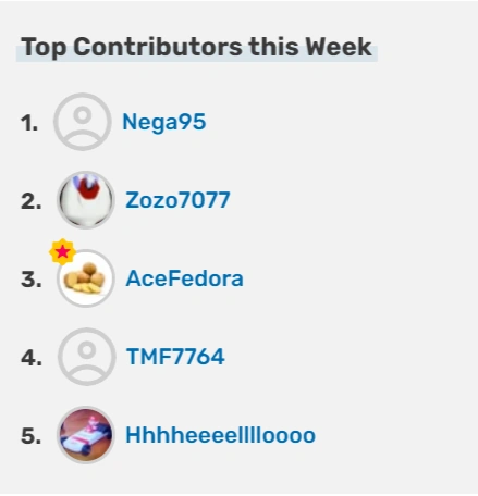 Contributors Fandom
