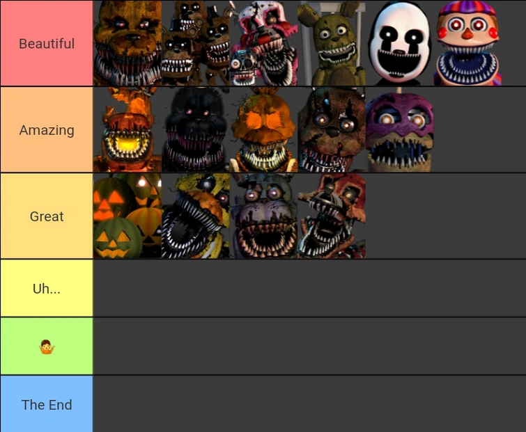 fnaf tier list based on how scary the are