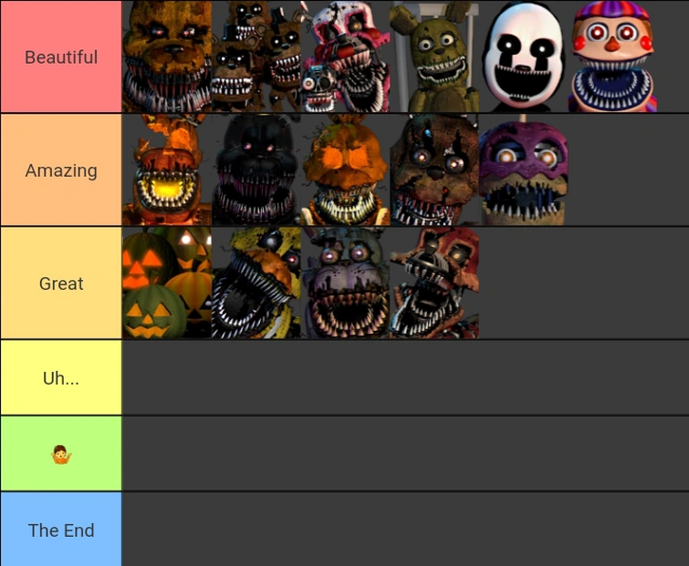 Five Nights at Freddy's Animatronics Tier List