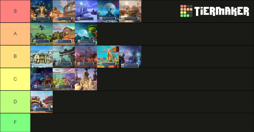 gw2 maps tier list Fandom