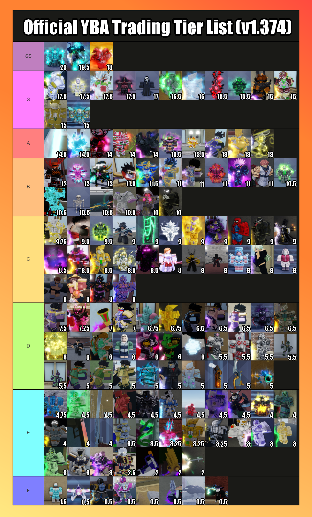 YBA] UPDATED SKIN VALUE TRADING TIER LIST MADE BY PKERS (13/11/22) 