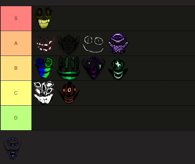 RRE A Section entity tier list part 12 (A-274) | Fandom