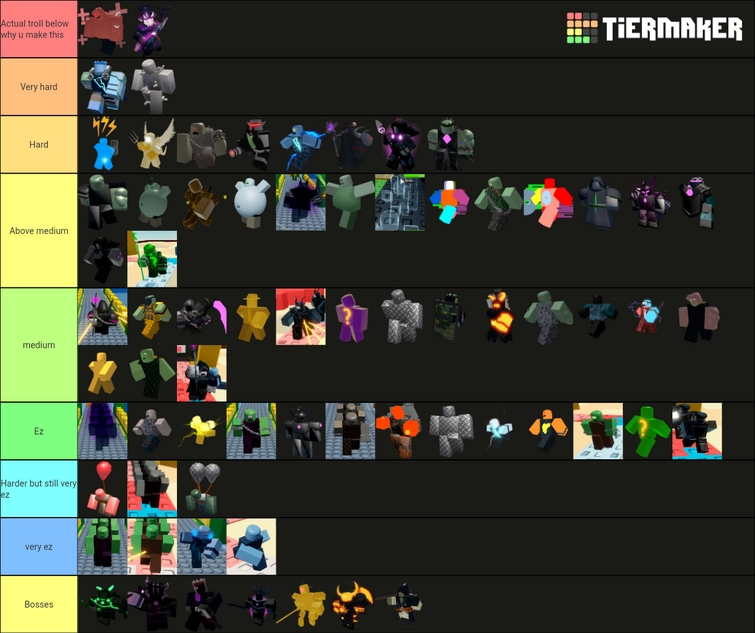 Create a Pizza Tower Enemies (including Bosses) Tier List - TierMaker