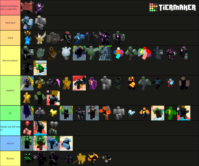 Create a Tower Defense Simulator-Tds-Bosses Tier List - TierMaker