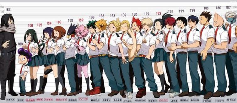 Your Height Compared To Mha Characters Fandom