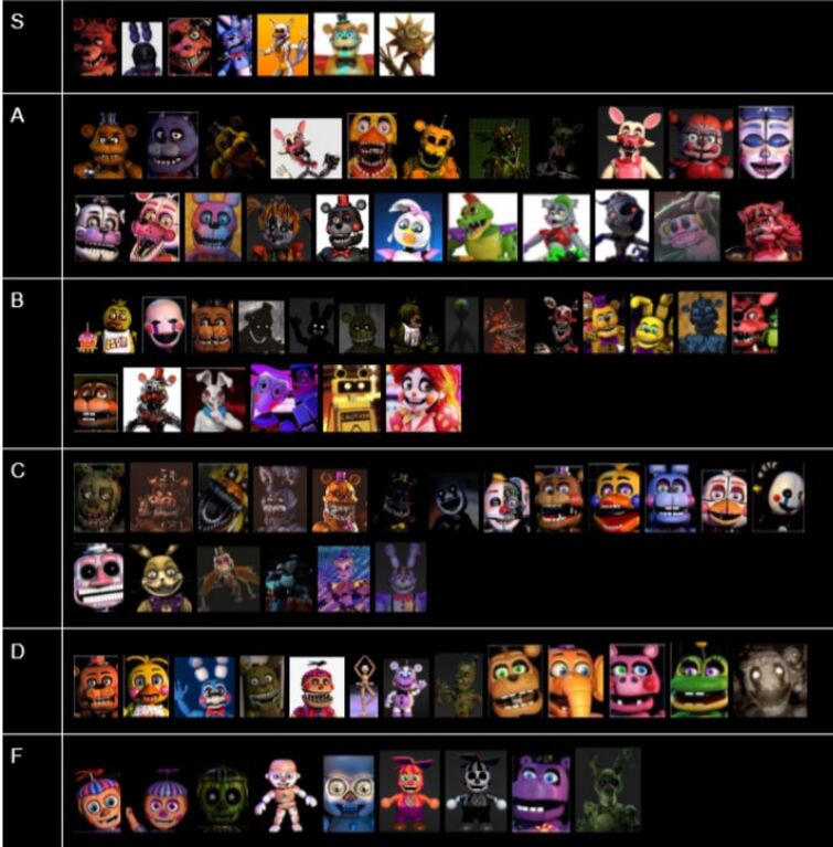 Finally made a tier list for myself