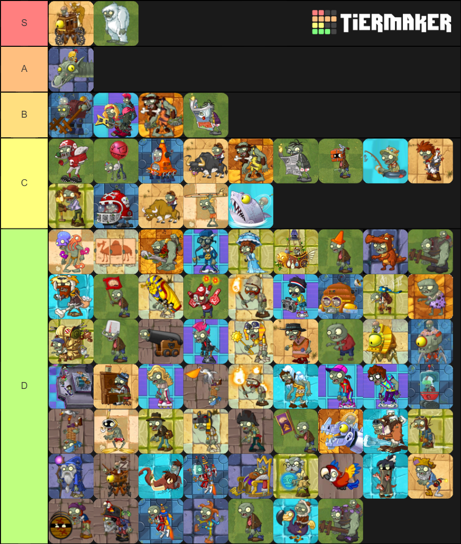 Pvz 2 Zombie Tier List(Improved) | Fandom