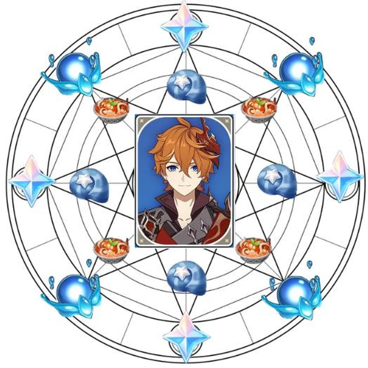 Childe has to come home, there is no other option. | Fandom