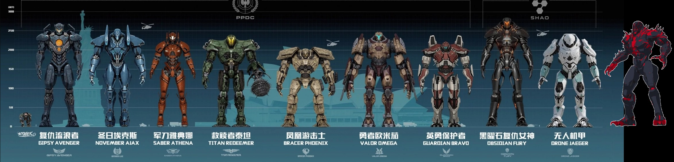 monster size chart pacific rim