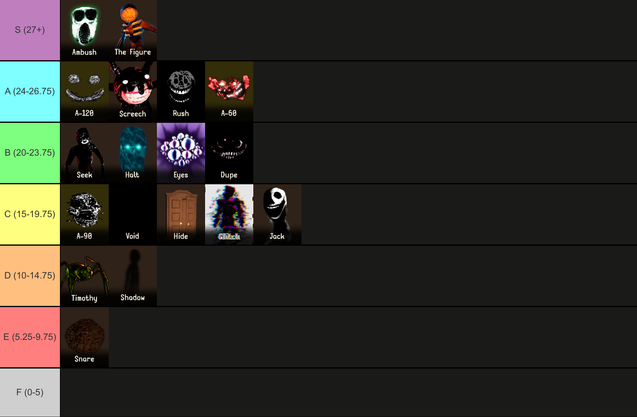 Doors entity scariness tierlist (now with april fools entities