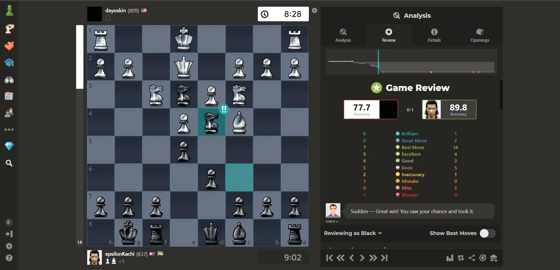 my best chess game Fandom