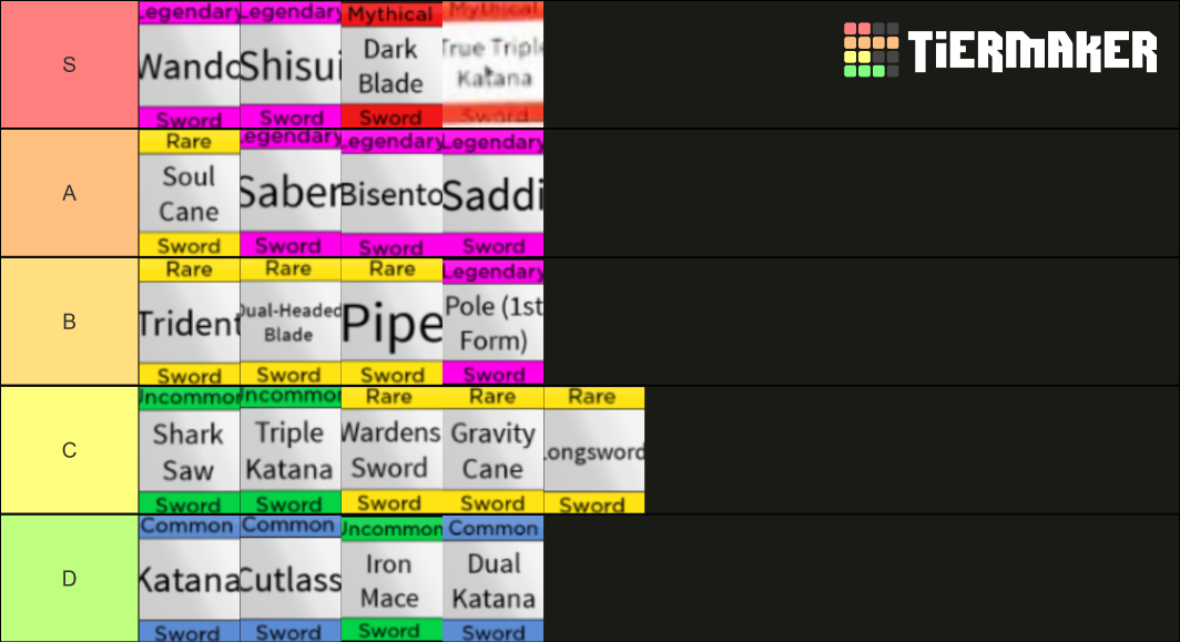 Create a ALL SWORD BLOX FRUIT  TWINOSTE Tier List - TierMaker