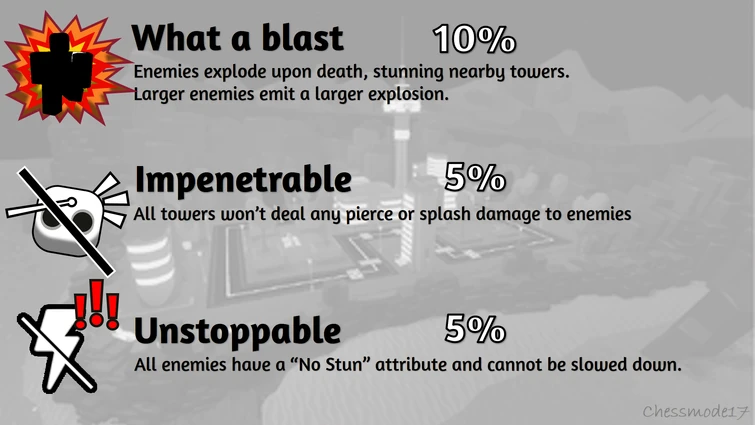 Discuss Everything About Tower Defense Simulator Wiki | Fandom