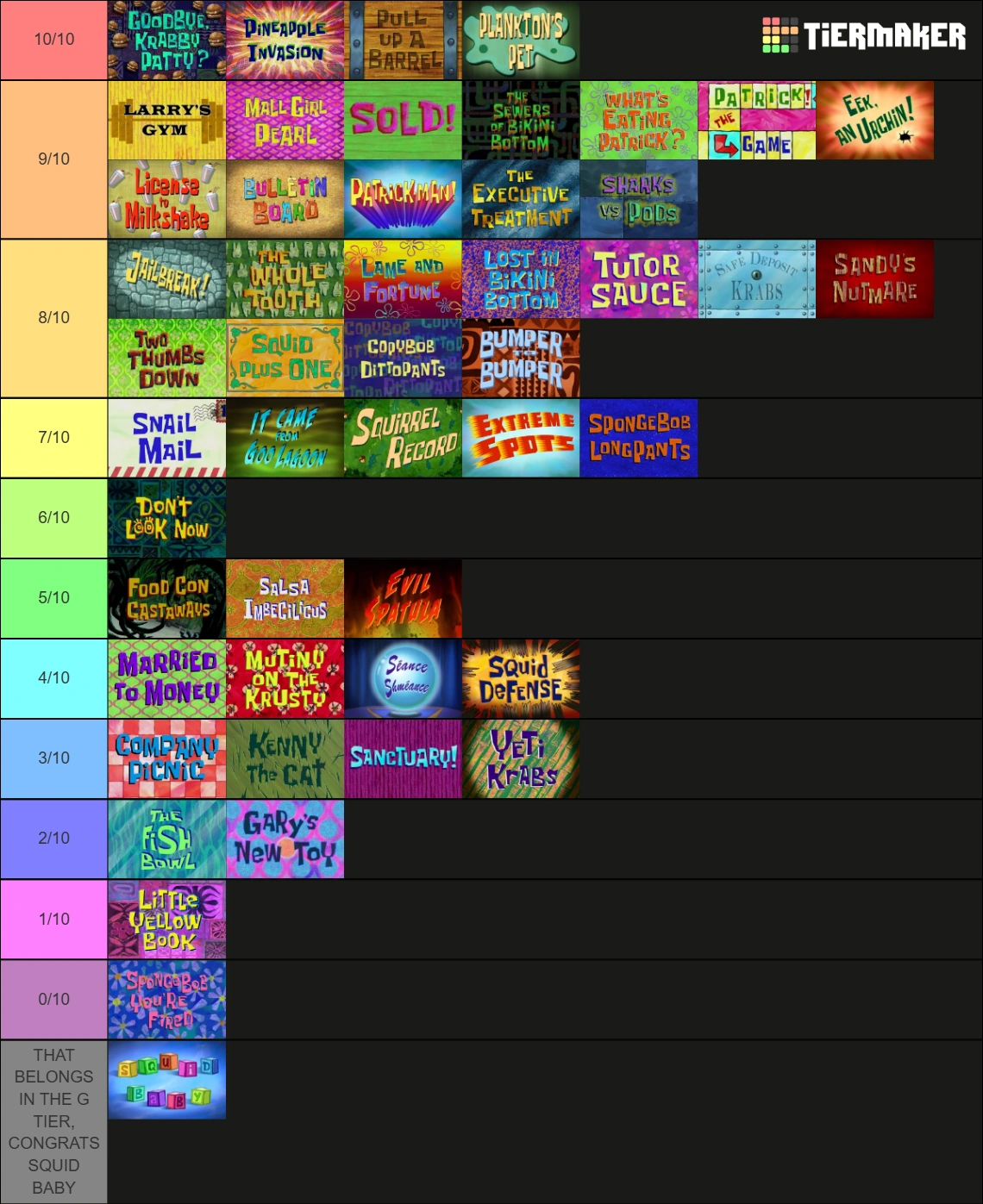 SpongeBob Season 9 Tier List | Fandom