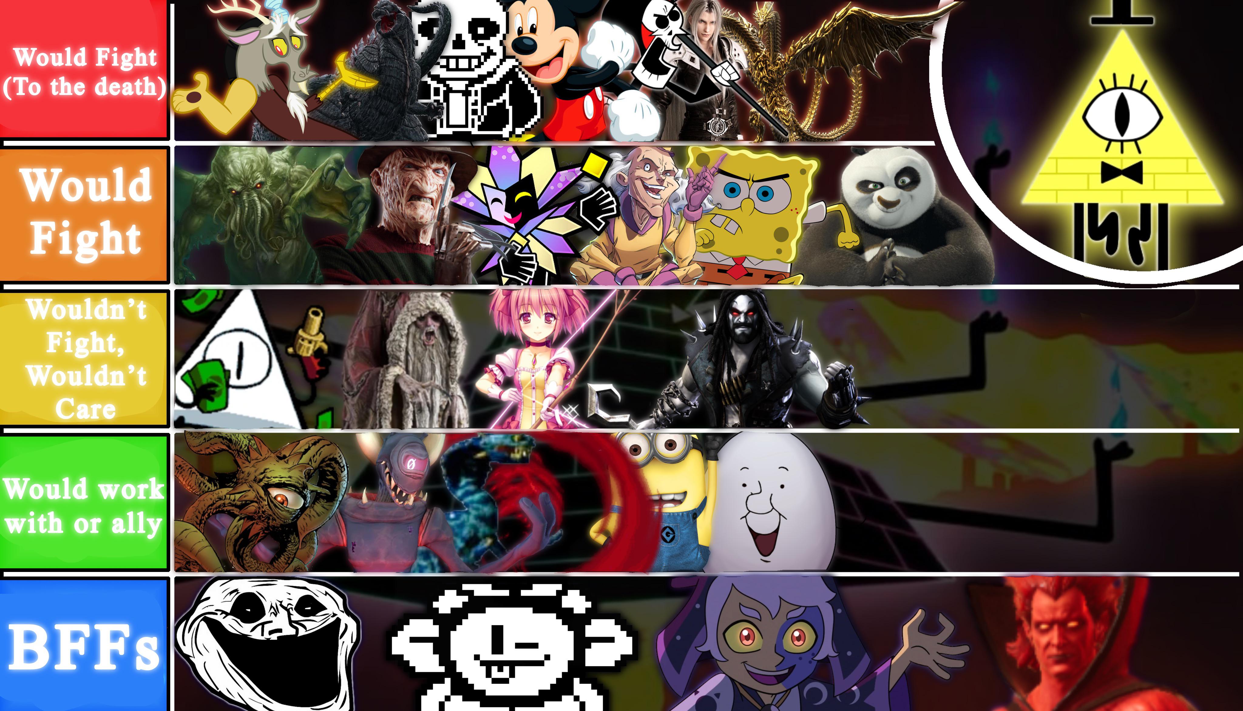 Bill Cipher Character Interaction Tier List Fandom