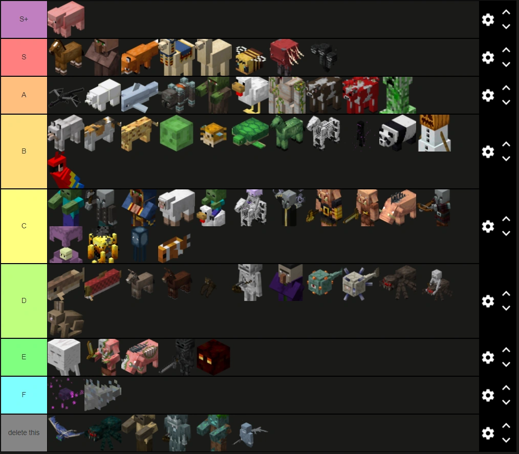 alright since most people are making AC villager tier lists... Fandom