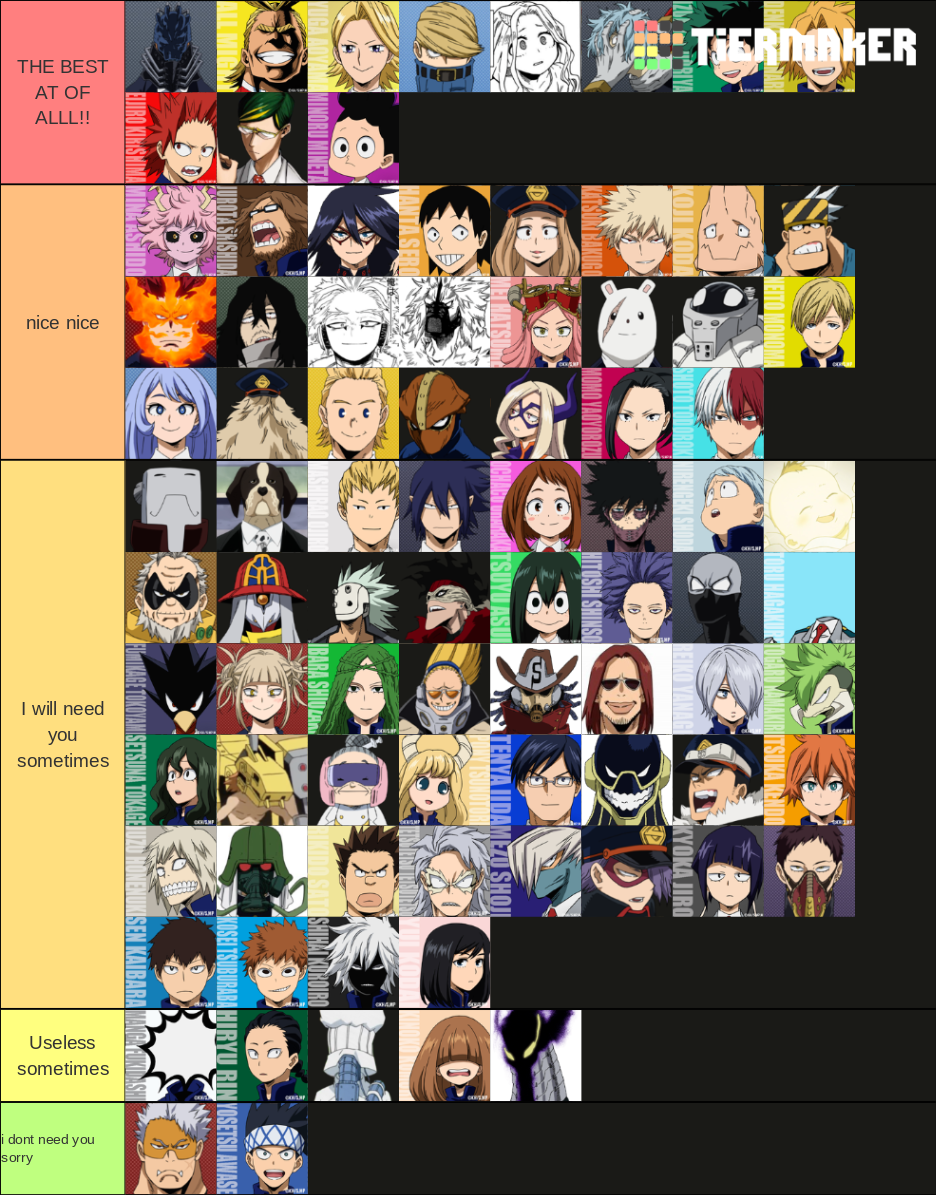 Ranking My hero Academia characters with strong quirks :  r/BokuNoHeroAcademia