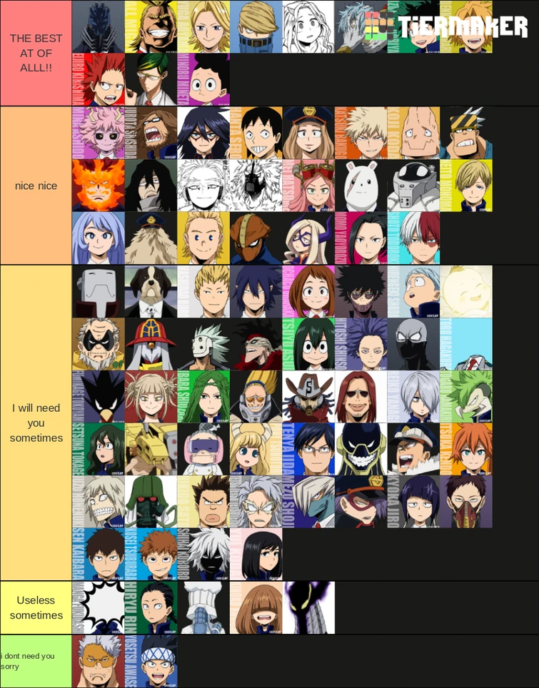 i ranked quirks Fandom