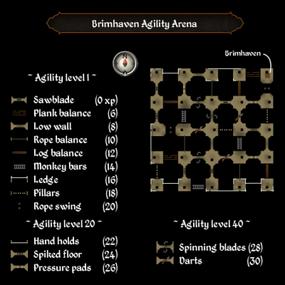 Brimhaven Agility Arena map