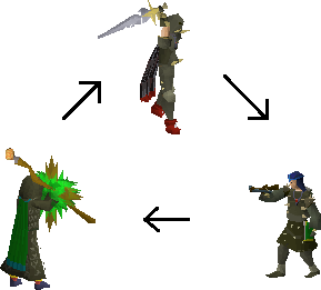 Category:Clothing sets, Old School RuneScape Wiki