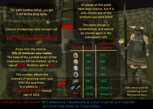 Barrows loot mechanics