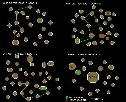 Ourania Altar - OSRS Wiki