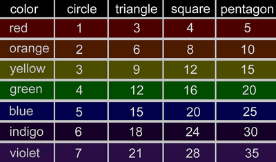 The Eyes of Glouphrie - colour-shape values