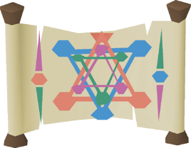 Alchemical chart built