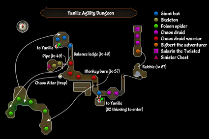 Yanille Agility dungeon map