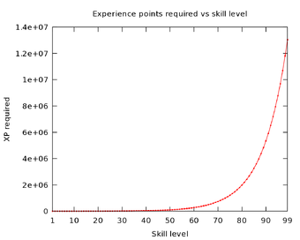 Experience Old School Runescape Wiki Fandom