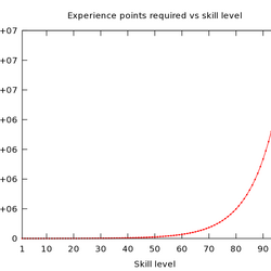 Experience Old School Runescape Wiki Fandom