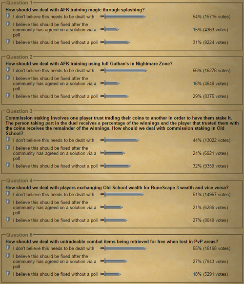 Integrity Survey Followup (1)