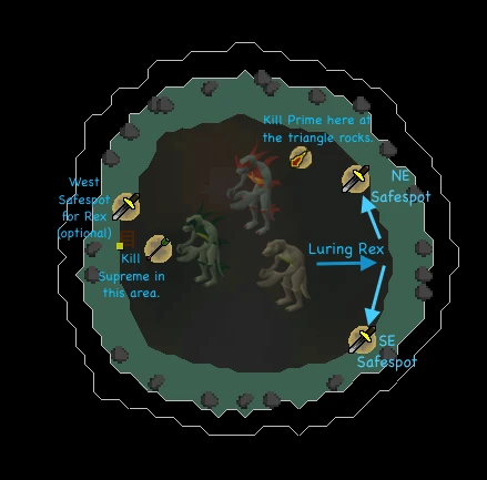 Dagannoth Kings/Strategies | Old School RuneScape Wiki | Fandom