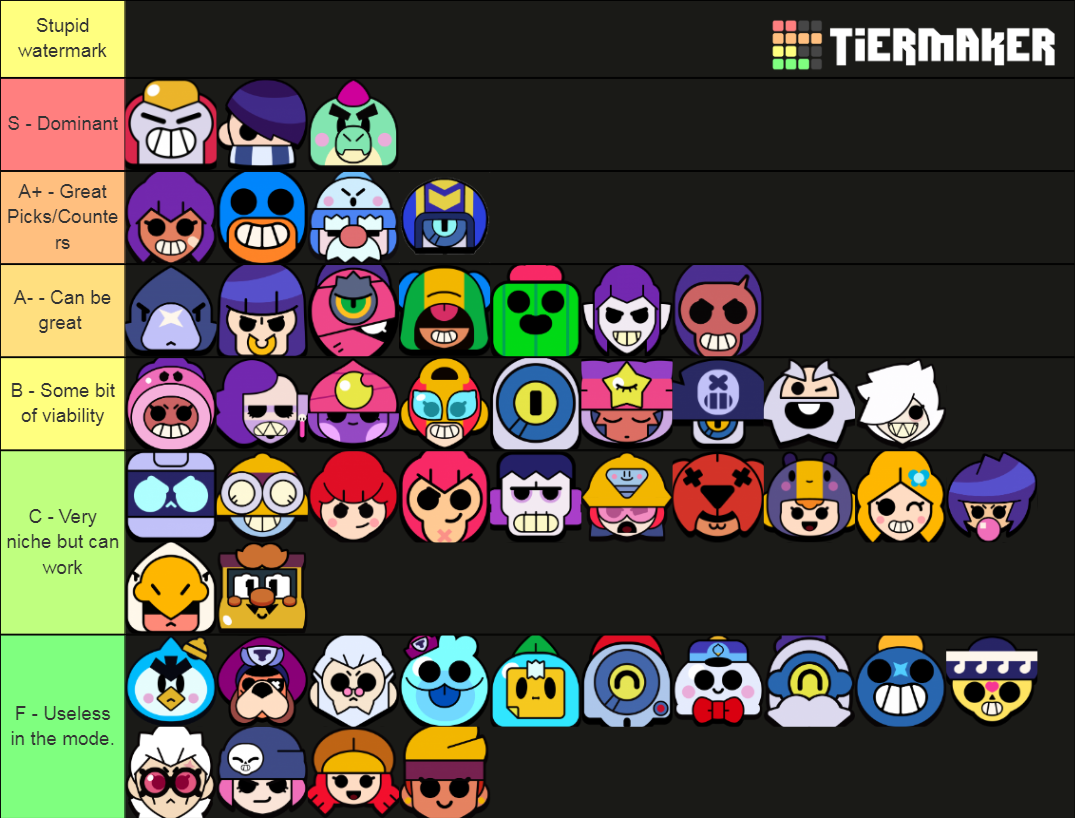 My (ignorant) predictions about the new Tier List : r/Brawlstars