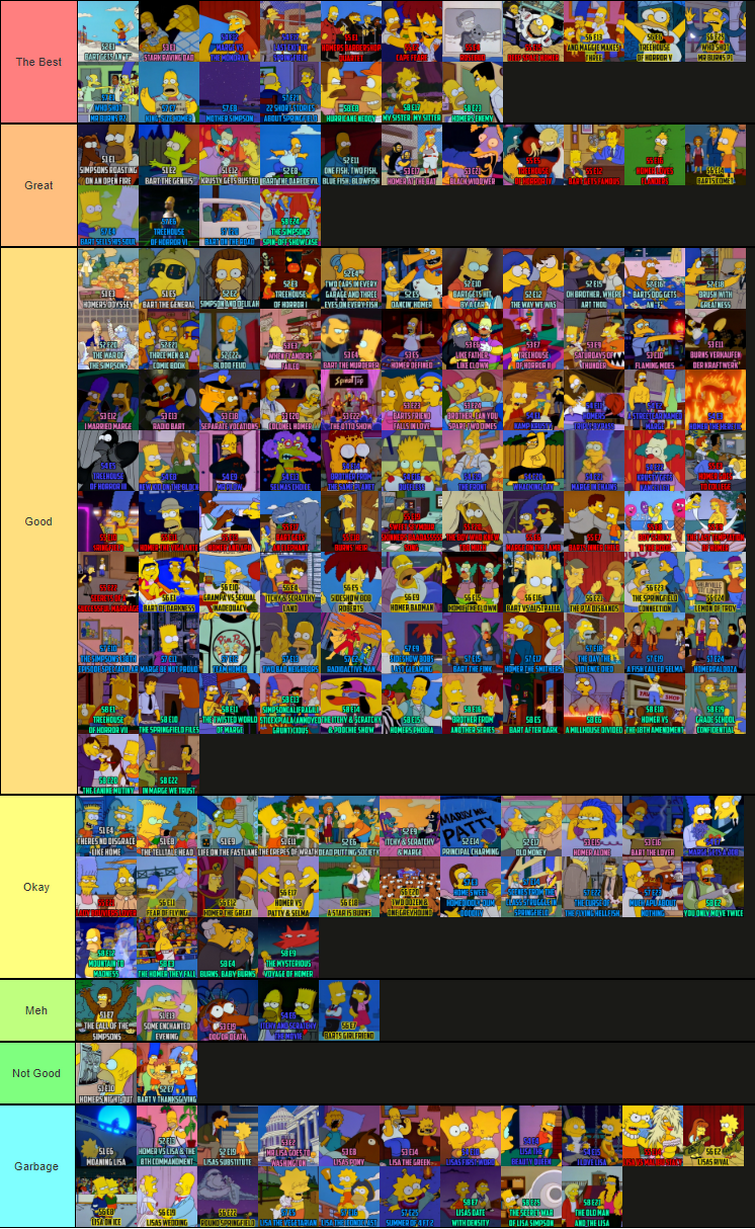 The Best Simpsons Seasons 1-8 episode tier list | Fandom