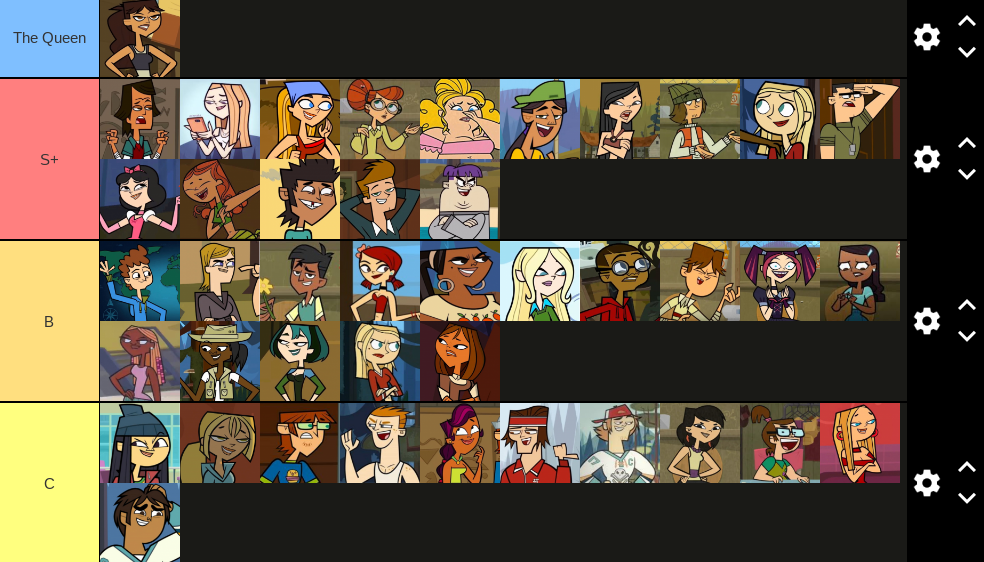 My Total Drama Tier List (Updated) Fandom