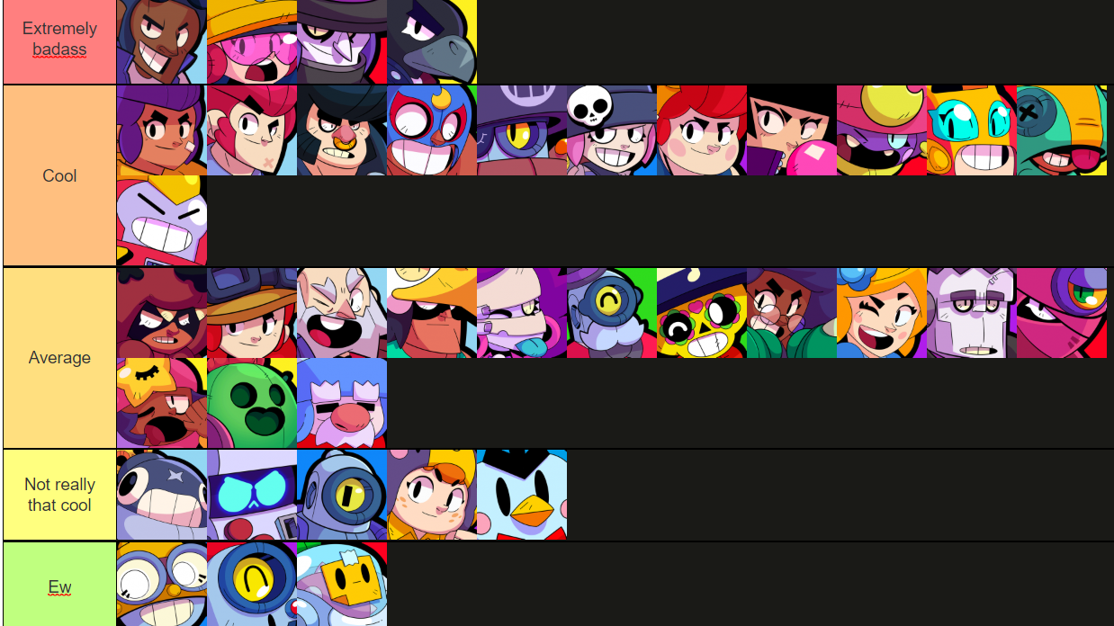 Brawl Stars Map Tier List Source Tier List