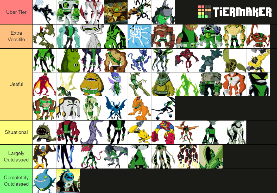 Create a Ben 10 Reboot Aliens Tier List - TierMaker