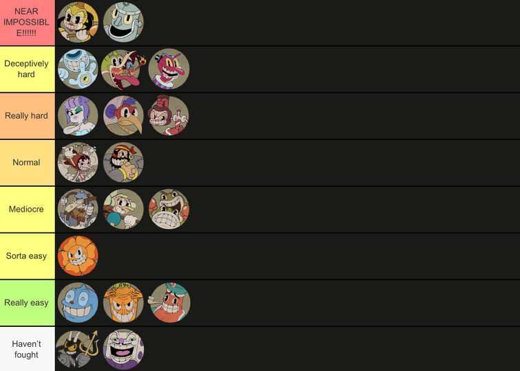 My Cuphead tier list (based on difficulty, expert). : r/Cuphead