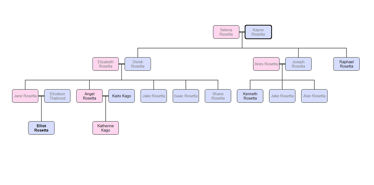 The Rosetta Family | 2063 Roleplay Wikia | Fandom